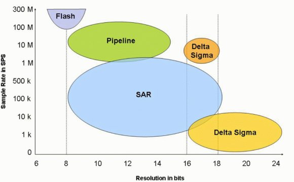 Digital antenna converter box Walmart