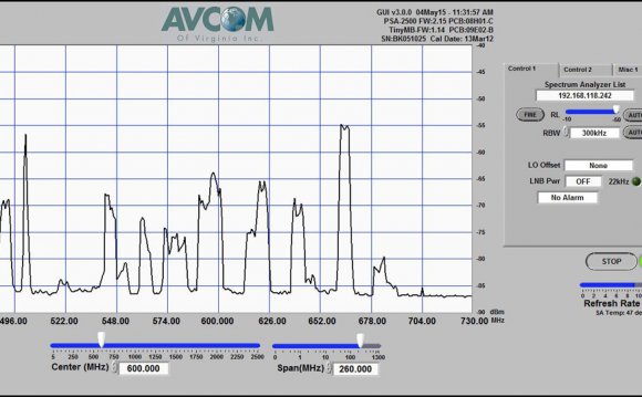 Indoor antenna channels