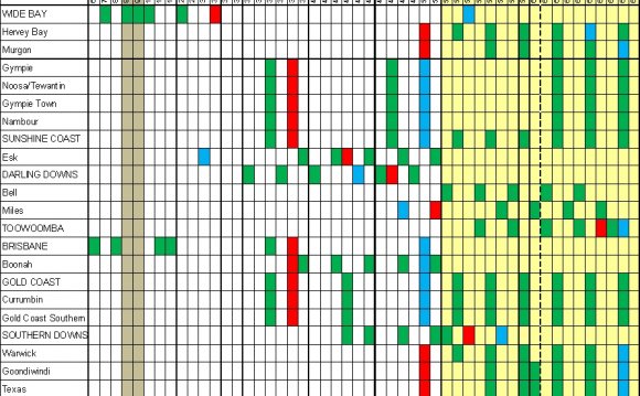 Digital Television Australia