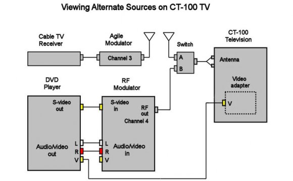 Broadcast TV free