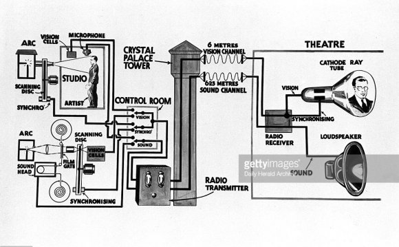 Television transmission